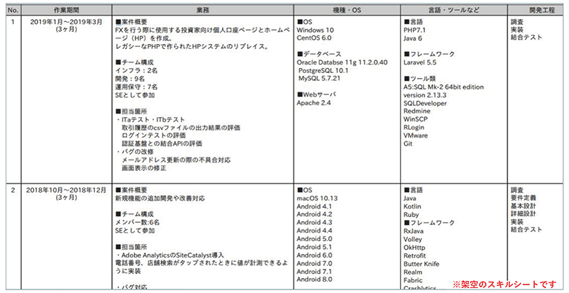 スキルシートサンプル_01