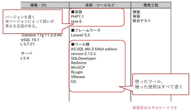 スキルシートサンプル_03